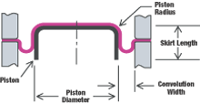 Dimensiones del ancho de convolución estándar y del pistón